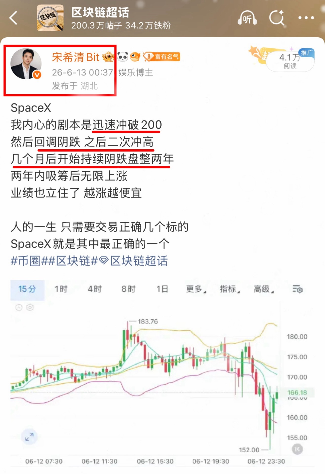 当时写的是剧本，现在看的像复盘。从冲击200，到高位回落，再到197.5附近箜。