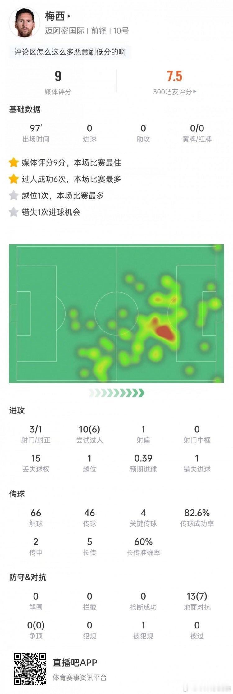 零球零助，九分起步。 