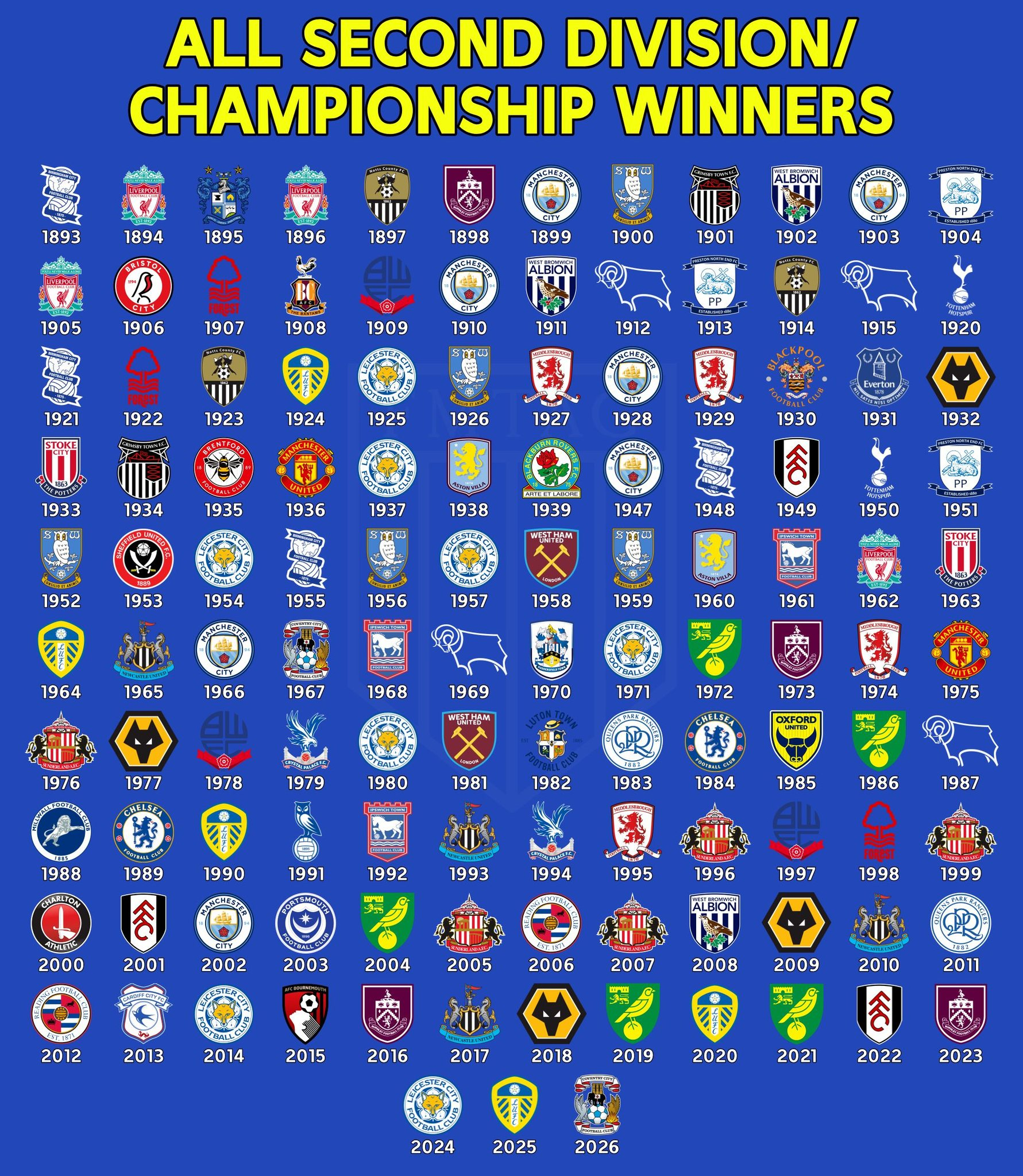 你出生那年，英格兰次级联赛冠军是谁？ 