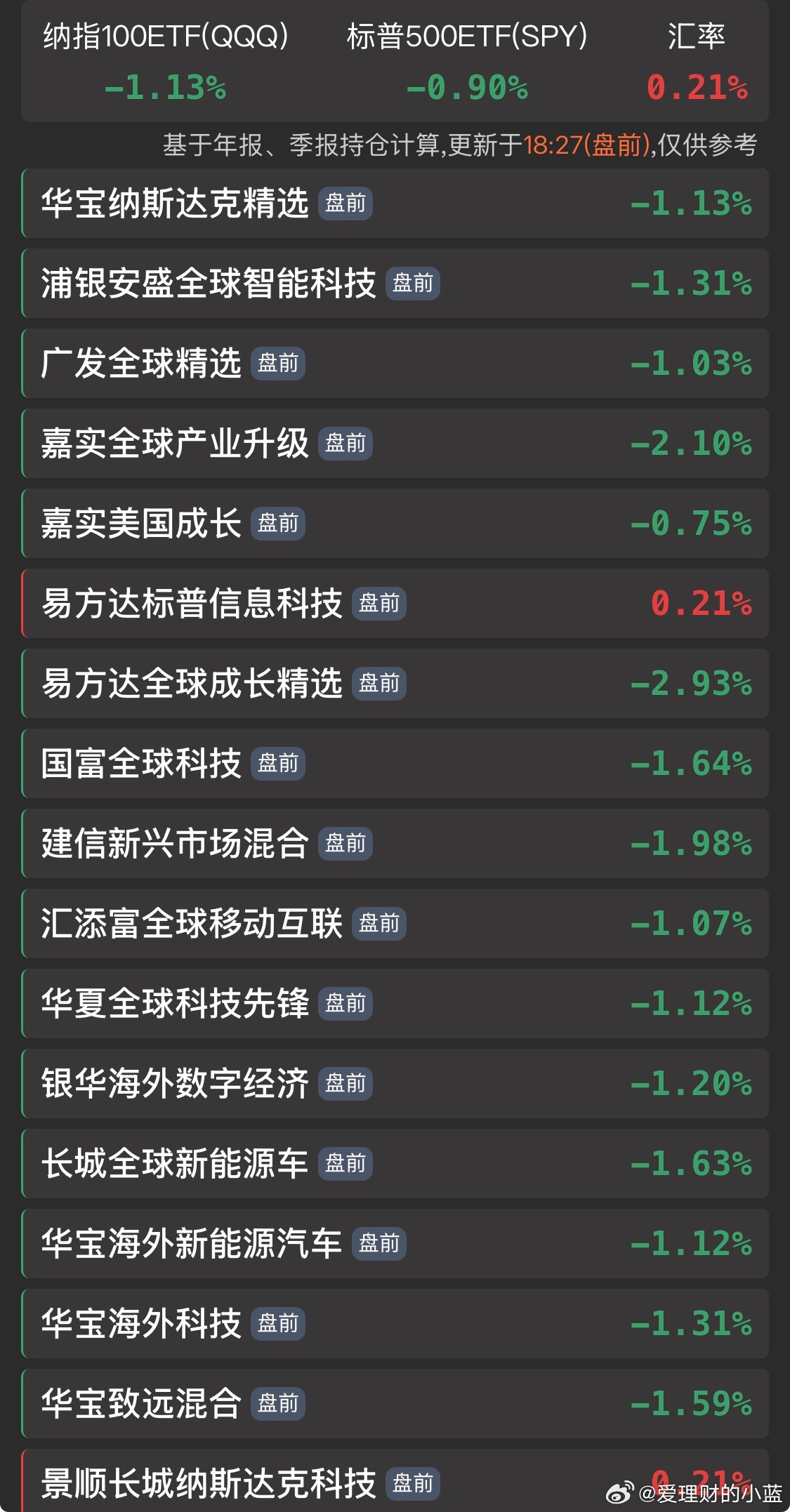 中东战事来到危险临界点美股盘前1个点。 