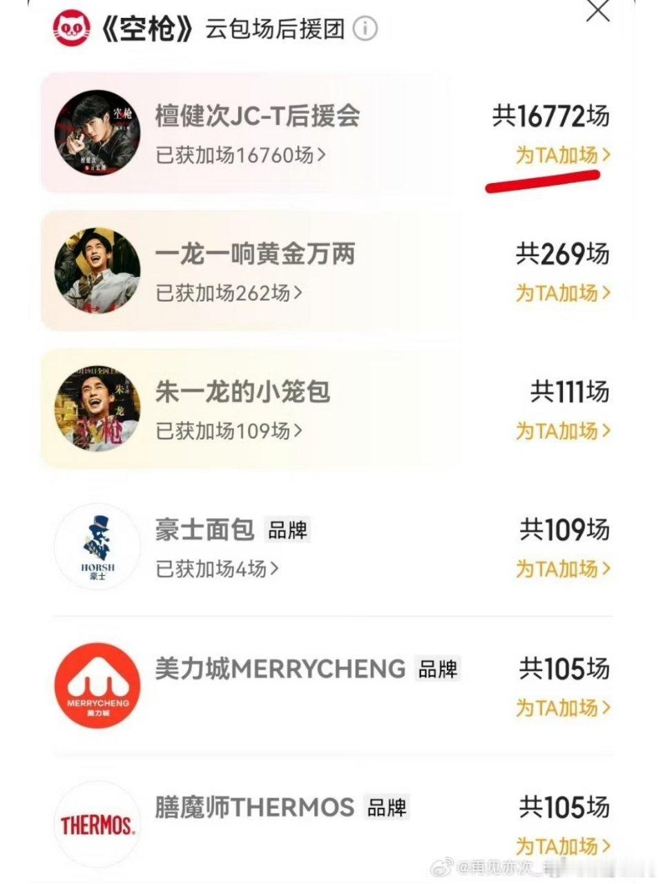 小炭火一直用实际行动支持檀健次电影《空枪》，目前云包场数以超1.6万+。希望各位