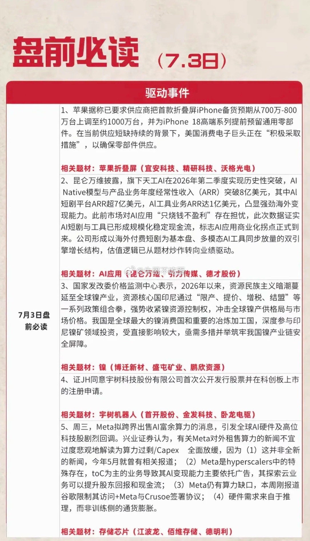 7.03周五  盘前：财经热点必读！1.苹果，首款折叠屏2.大模型，AI应用3.