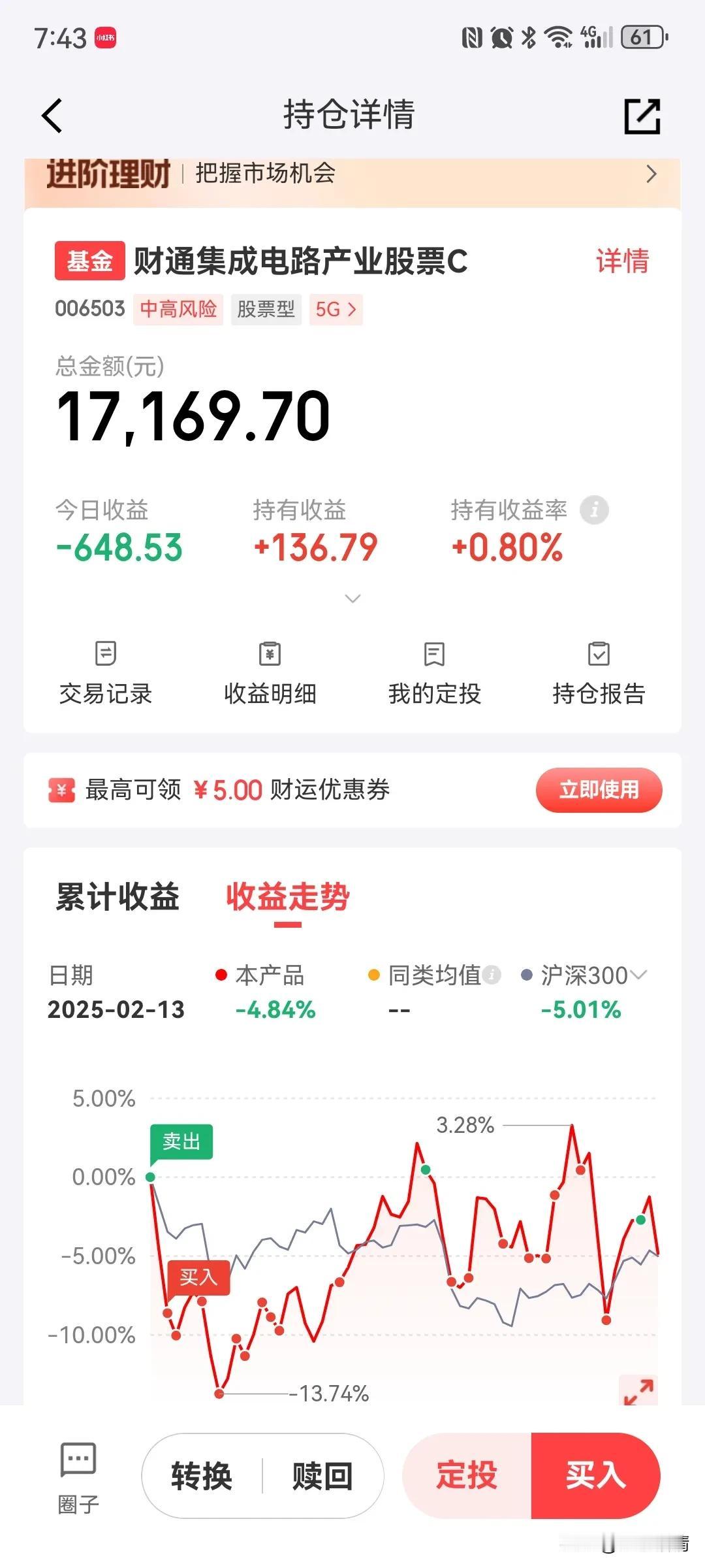 财通集成电路今天跌了3.64%，这个幅度有点大啊！按照薅羊毛的策略，每次卖出还算