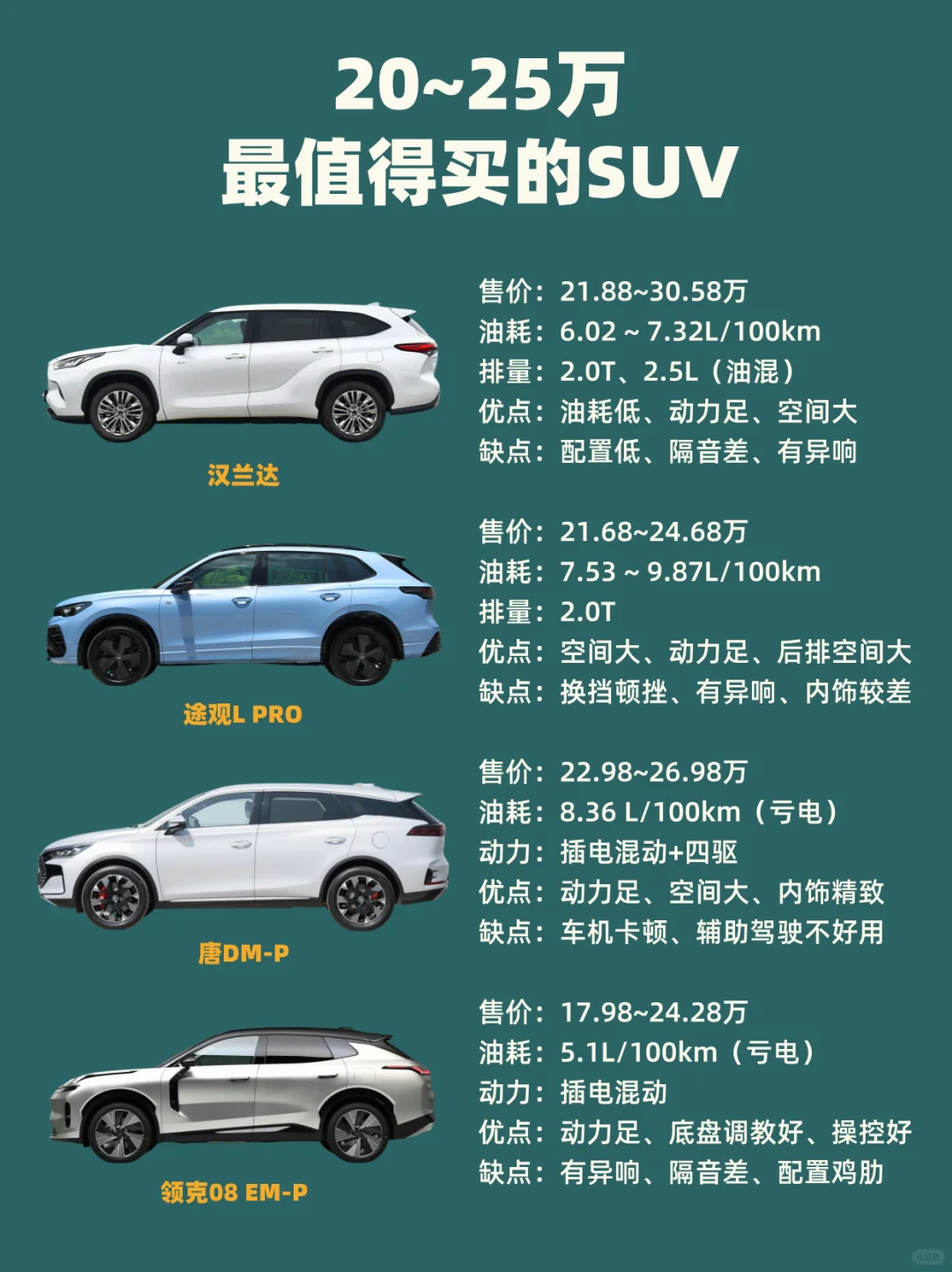 🔥20-25万｜最值得买的SUV推荐