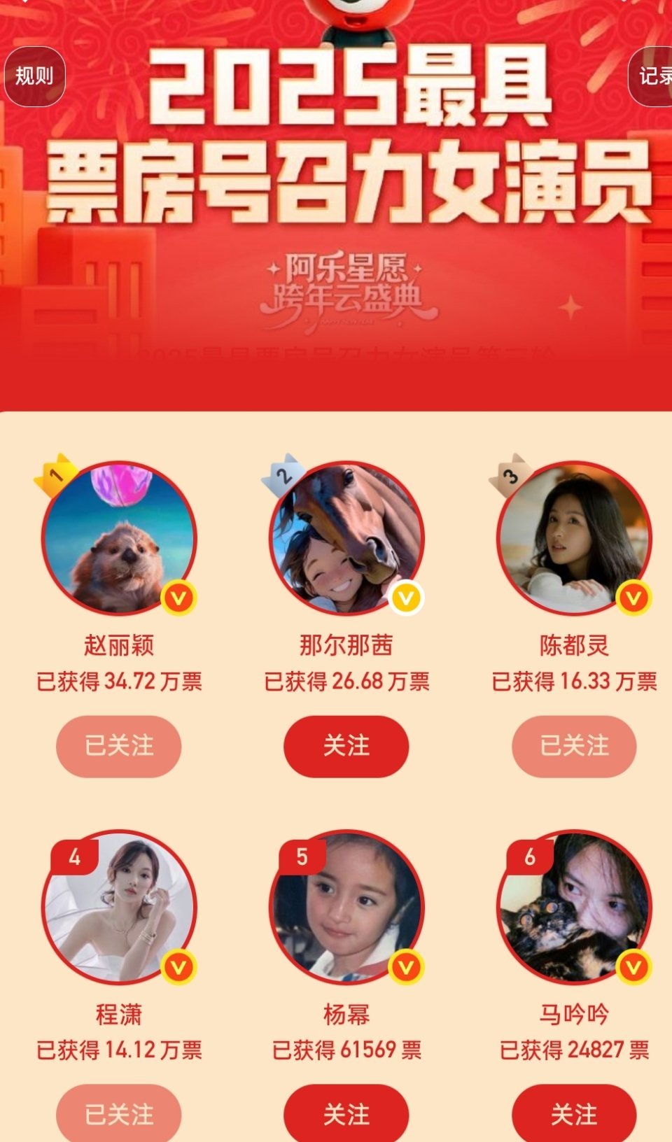 2025最具号召演员投票结束赵丽颖32w票拿下第一 