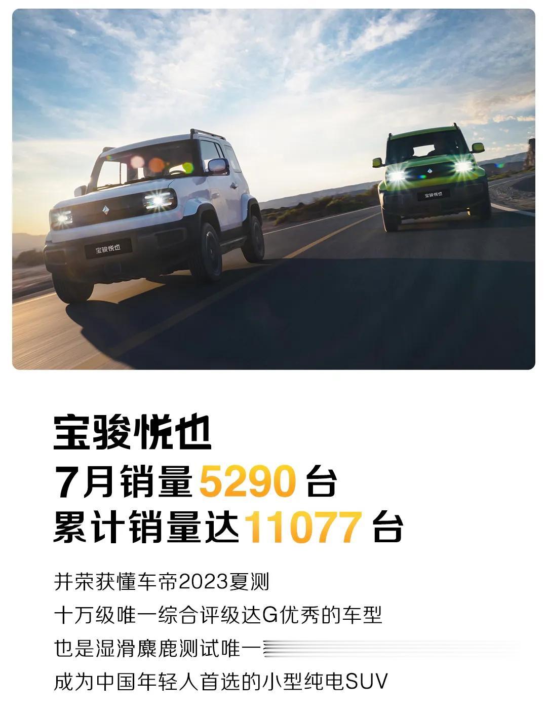 月销5290台！懂车帝夏测同级第一，宝骏悦也如何实现销量逐月提升？
 
近日，宝
