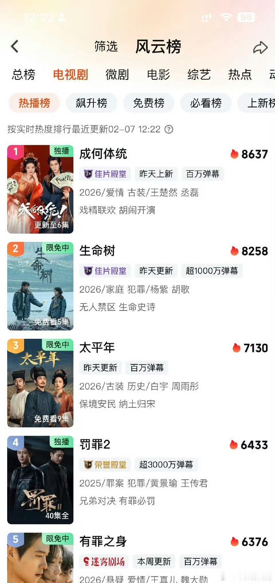 成何体统热度超了生命树太平年  我朋友说🉐很对，颜值就是第一生产力，谁不想看美