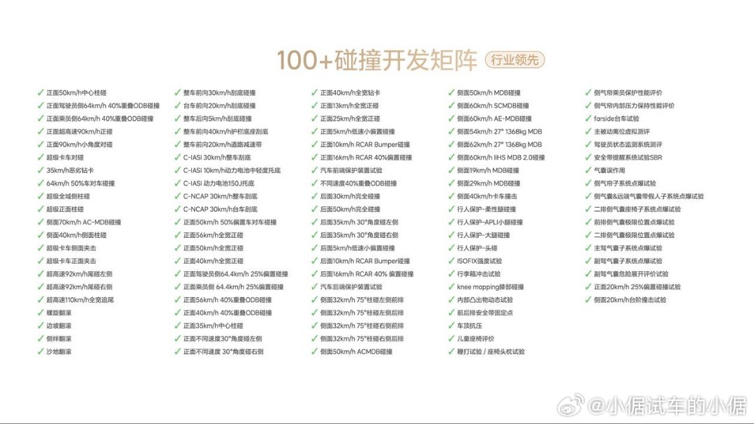 3月26日，中国保险汽车安全指数（以下简称：“C-IASI”）测评结果公布，理想