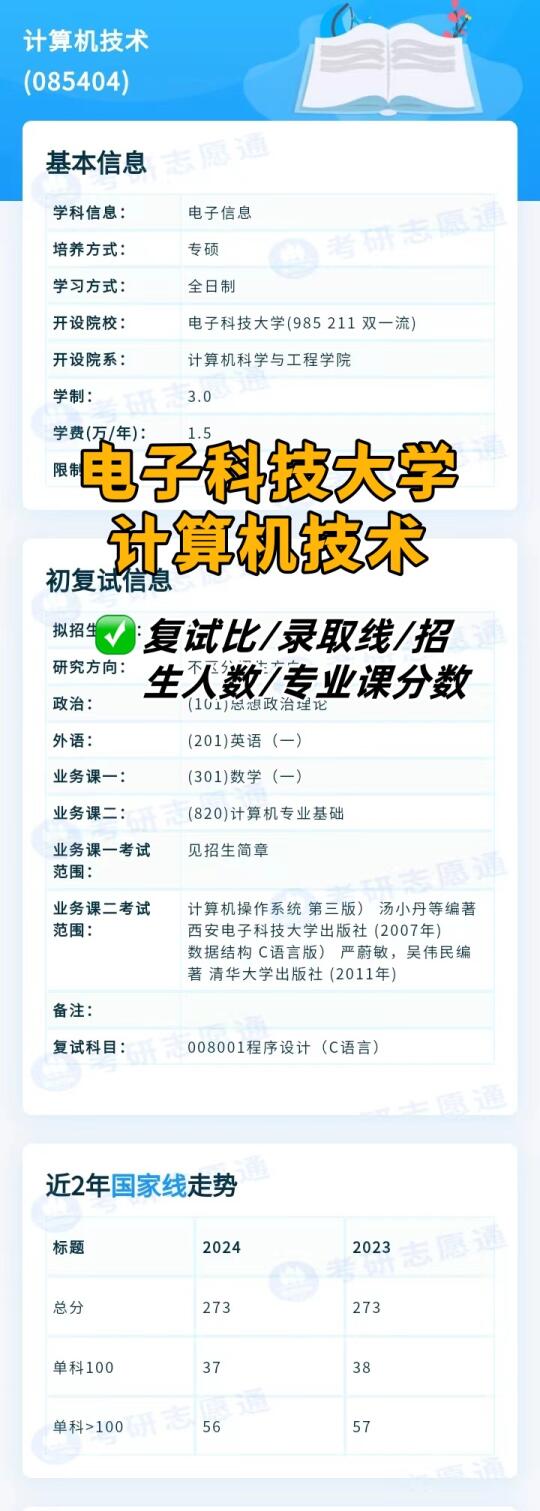 电子科技大学计算机408考研能冲吗