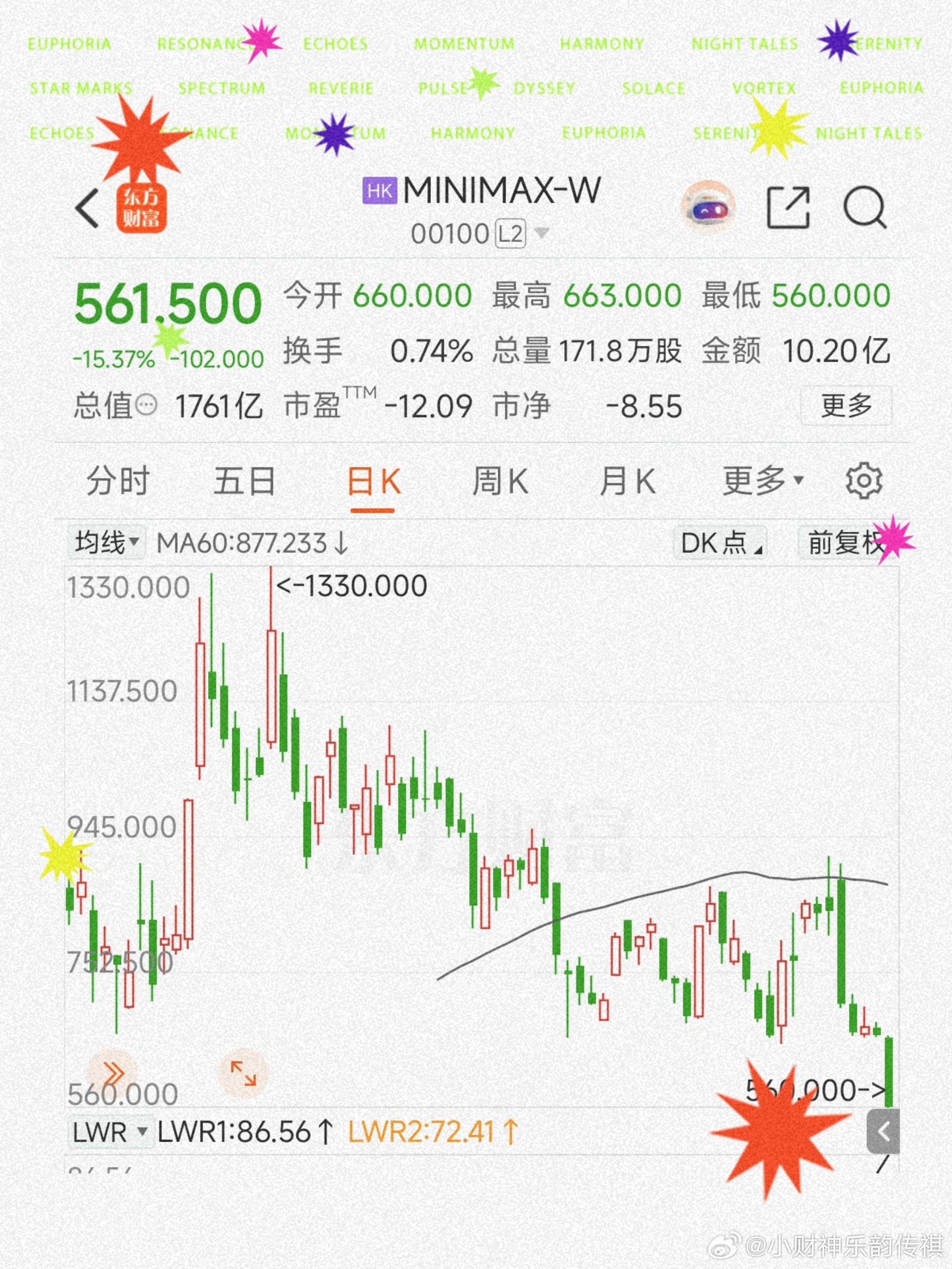 如图、当时无数人羡慕的Minimax说这不如它、那不如它现在正经历腰斩后的第二轮