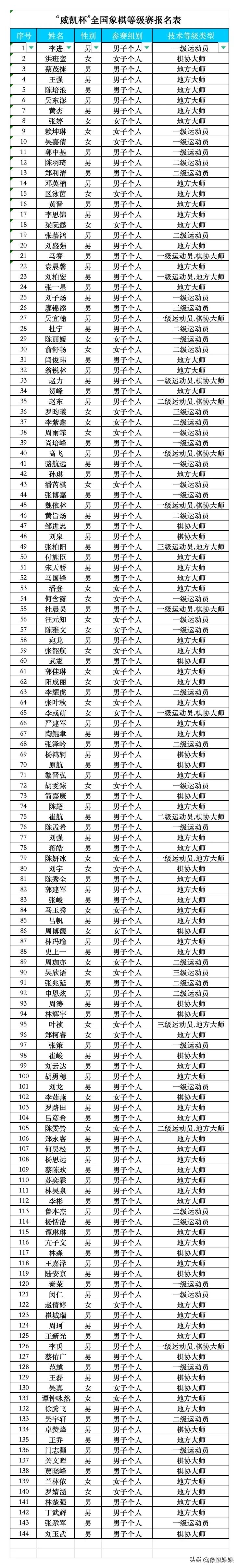 第十八届“威凯杯”全国象棋等级赛参赛名单公示