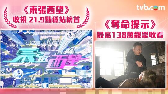 【收視報告】20250414~20250420