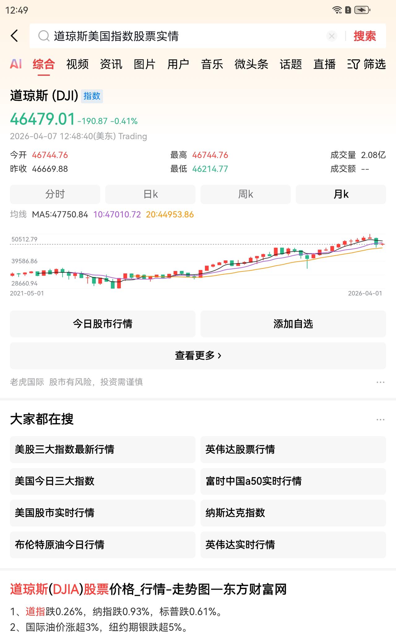 看了一下世界上最牛的美股月K图，好美啊，岁月静好。
看看我们月K图，其实也不差，