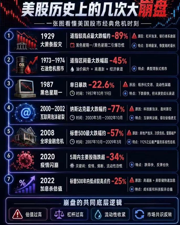 全球科技股抛售潮是周末股民热议的。其实这里面有一个大原则，行业逃不过周期，树不会
