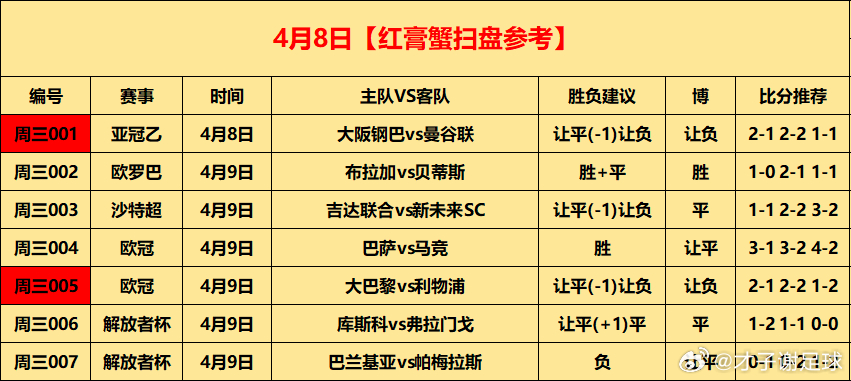 4月8日 ⚽ 初步参考001 大阪钢巴vs曼谷联初步参考：让平让负（2-1 2-