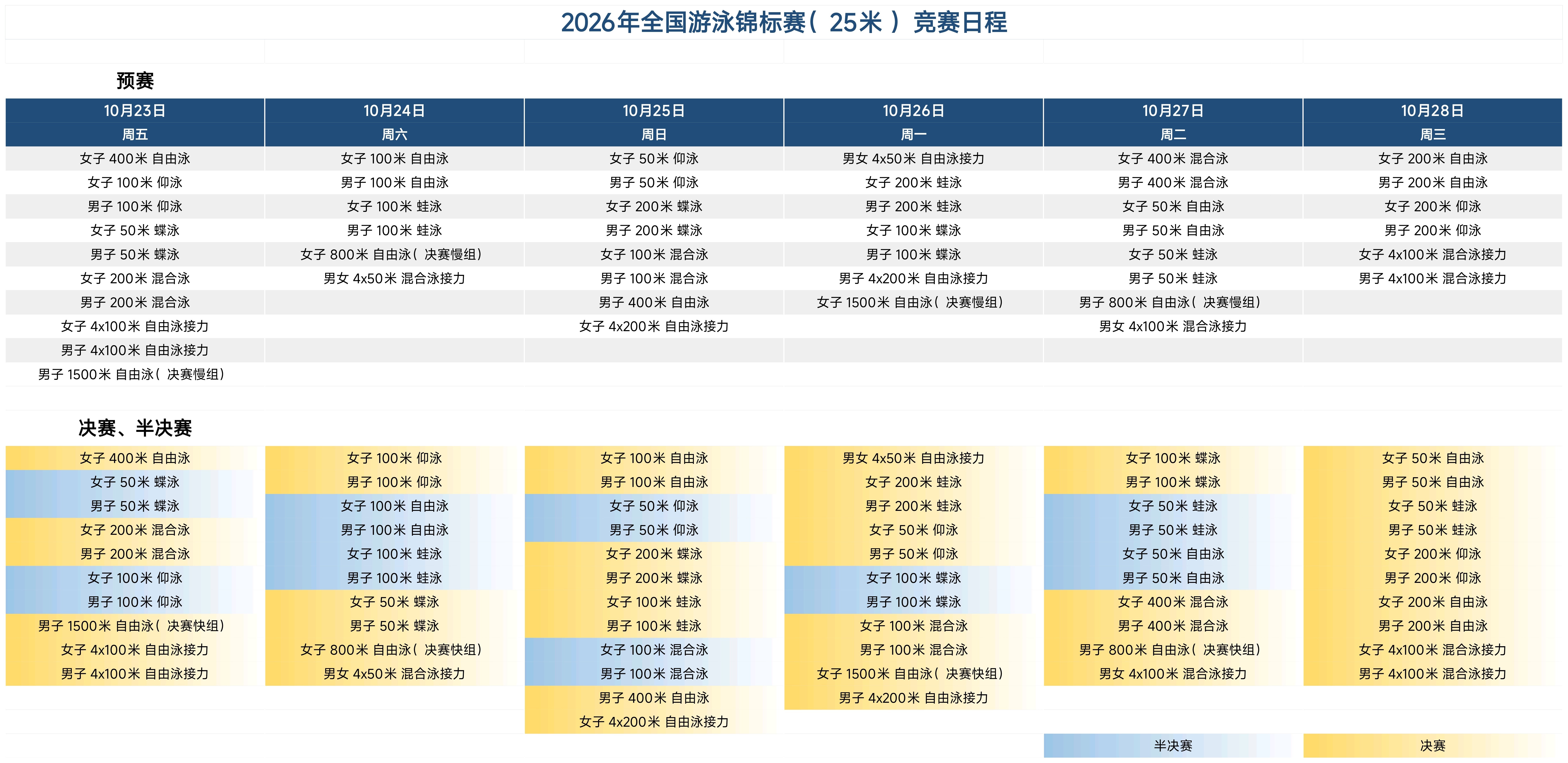 洁尽全力厉冰秣马洁尽全力 2026全国游泳锦标赛赛程跟世锦赛赛程保持一致 