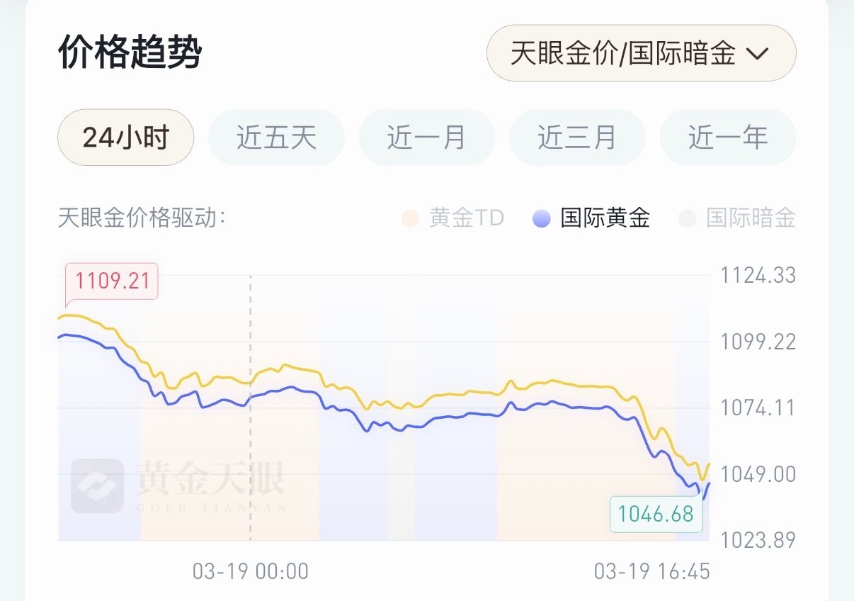 金价别再跌了，再跌我要破防了