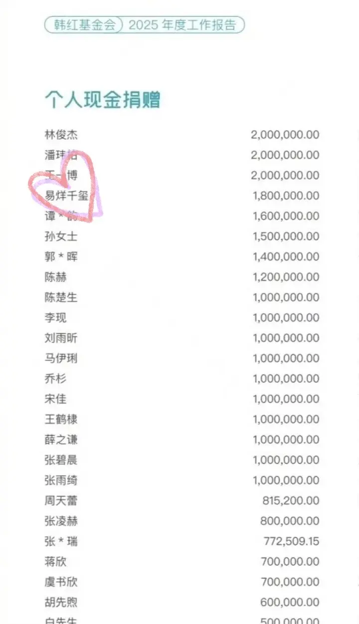 易烊千玺 韩红爱心慈善基金会 韩红 爱心传递 善良的人都会有好福报