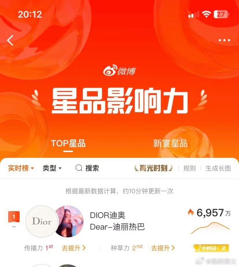 dior大秀迪丽热巴迪奥巴黎时装周 迪奥公主，中雕明珠，顶级星光女。迪奥全球品牌
