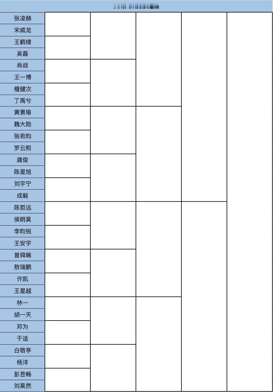 做这两张表的人神了 有时候不知道85花怎么还要跟00花在一张表里选择 生的表格又