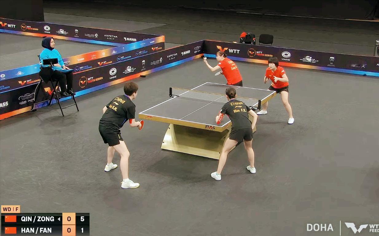 喜讯！国乒首个冠军出炉！
覃予萱/纵歌曼3:0击败韩菲儿/范姝涵，
获得多哈支线