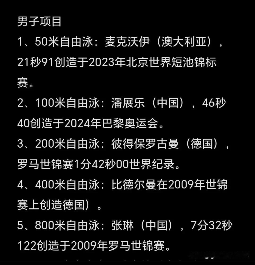 接上期发表了田径的男子世界纪录情况，今天在发表男子游泳世界纪录的情况。无一例外，