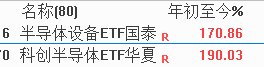 半导体设备，就是这样疯狂 