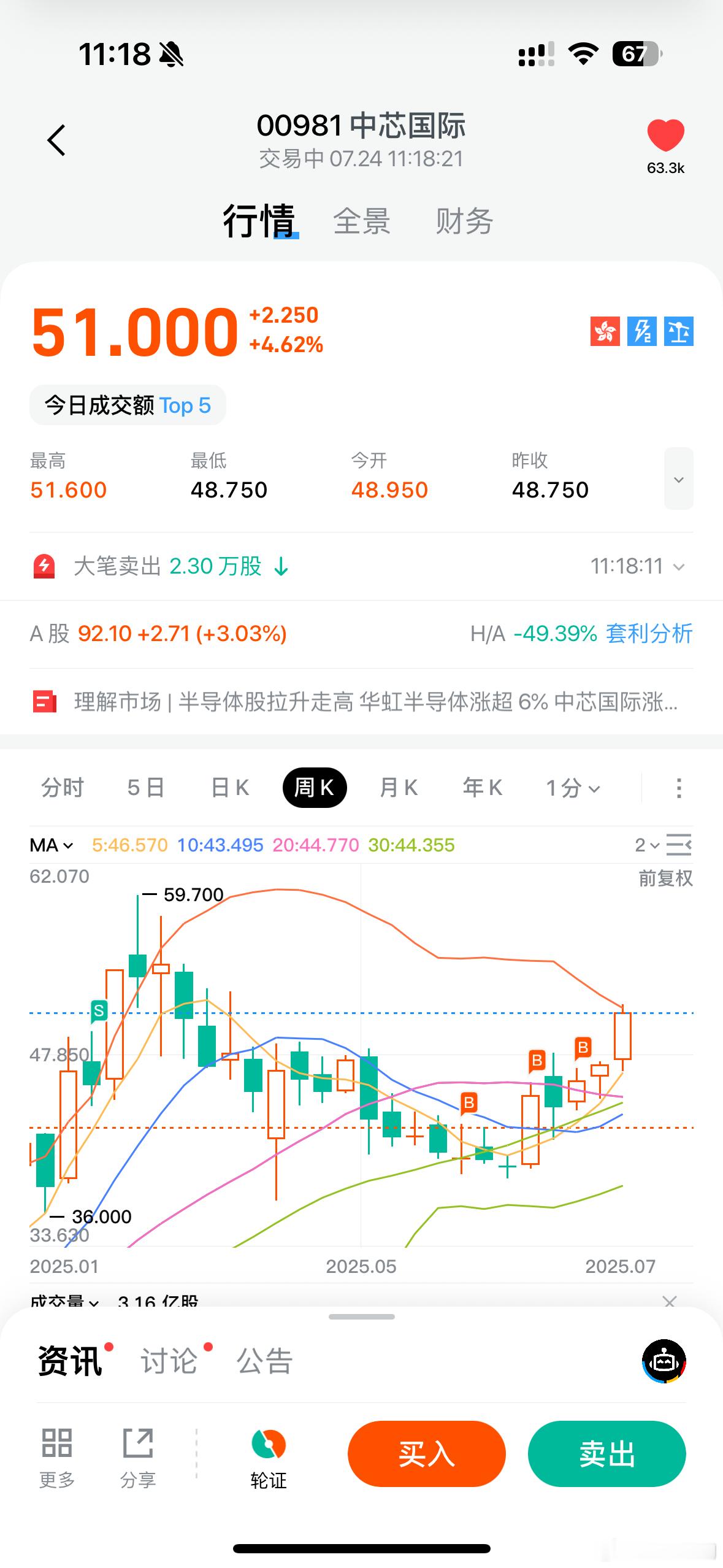 港股近期买的标的…目前浮盈大致20个点。贸易战开始的时候，我一时犯蠢去做空英伟达
