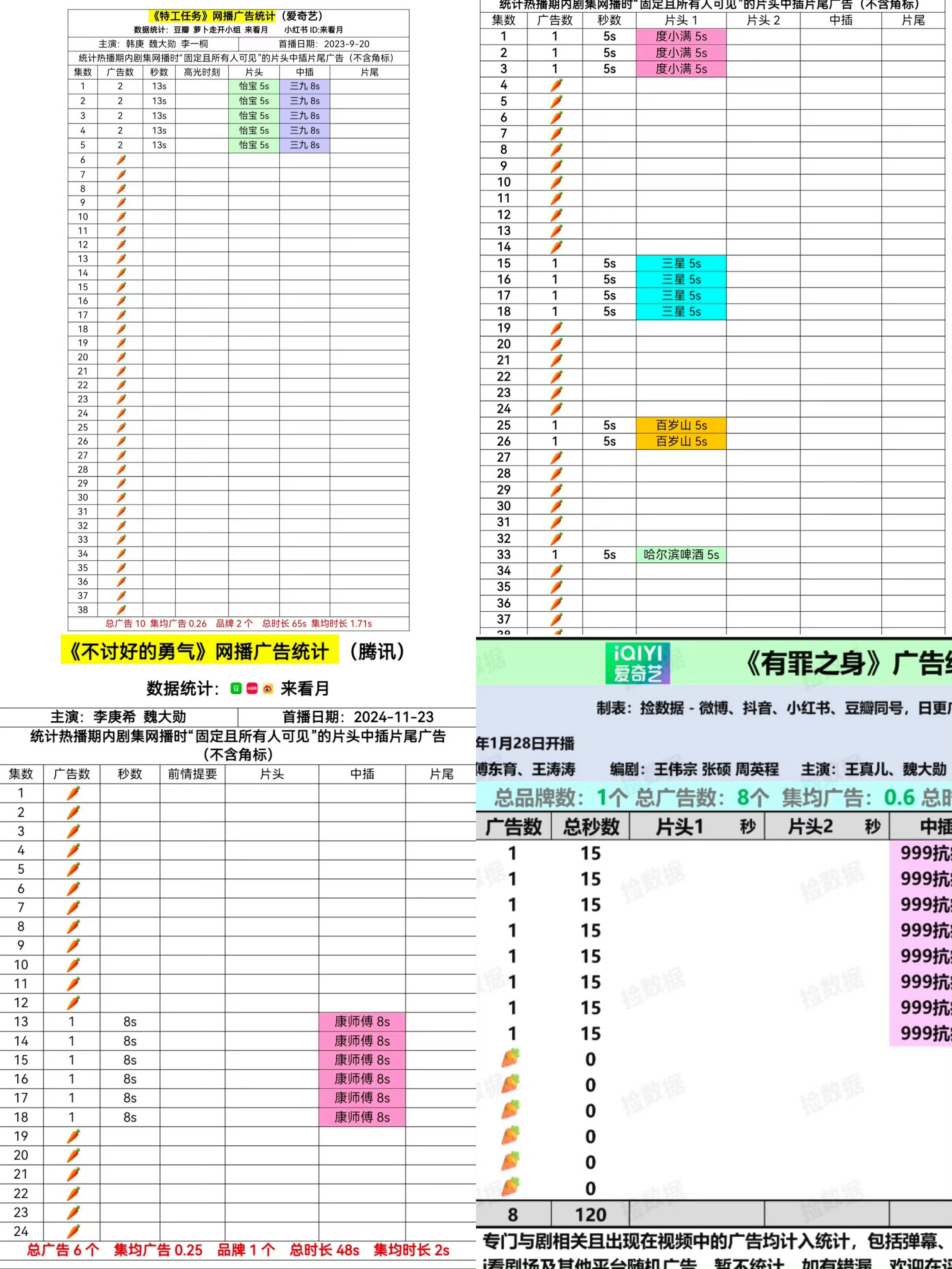 如果男配丝一路埋剧，官宣博贴脸也能给男配牟取利益的话，说明剧方完全只看谁闹的欢。