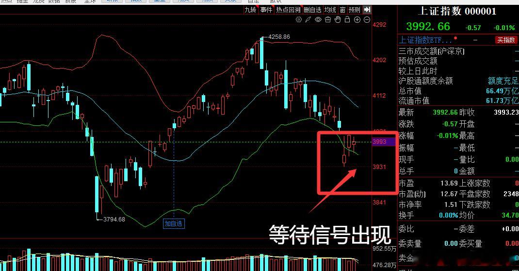今日操作思路：近期一直给大家说的是逢高减仓，今天市场依然会低开，不要着急想着抄底