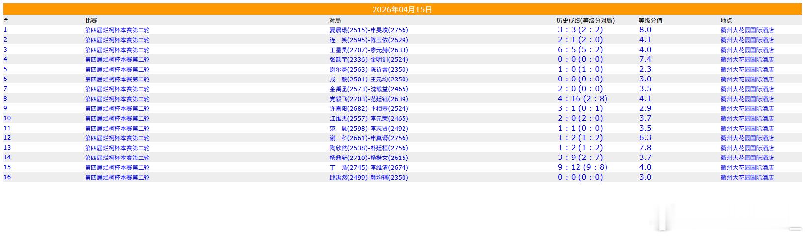围棋比赛 烂柯杯本赛第二轮 