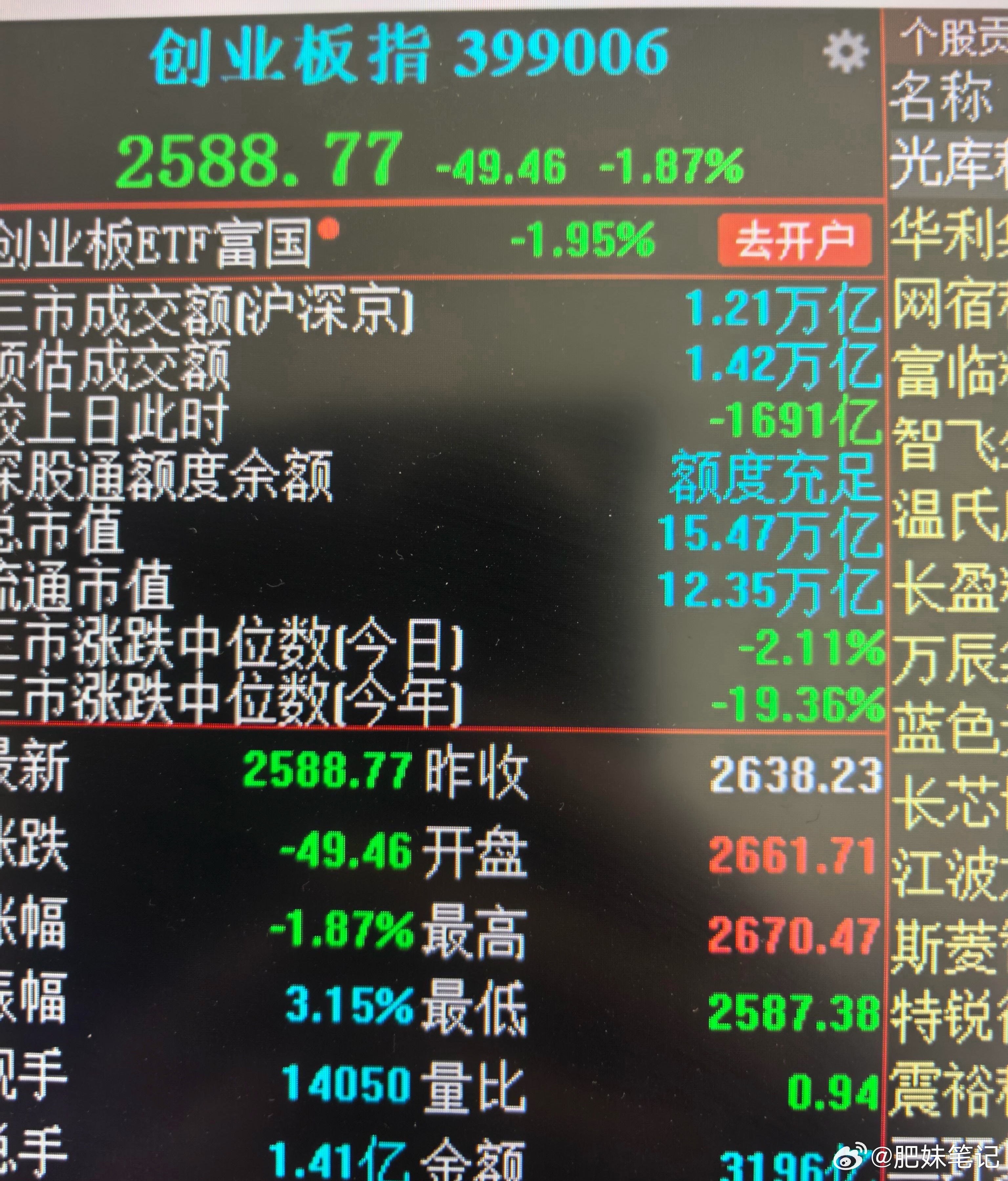 2671压力位，2670.47我信你个鬼！还有啥压力？还在砸。[弱] ​​​