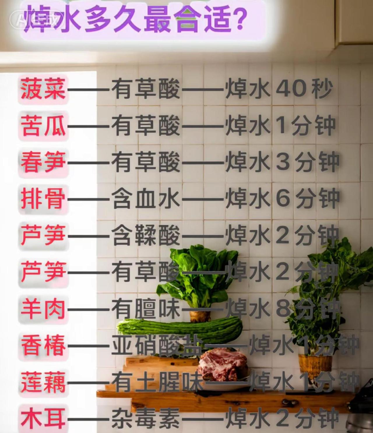 这食物焯水多久最合适。有谁知道这个怎么做才好吃 家庭厨房日常 家常烹饪技巧 炒菜