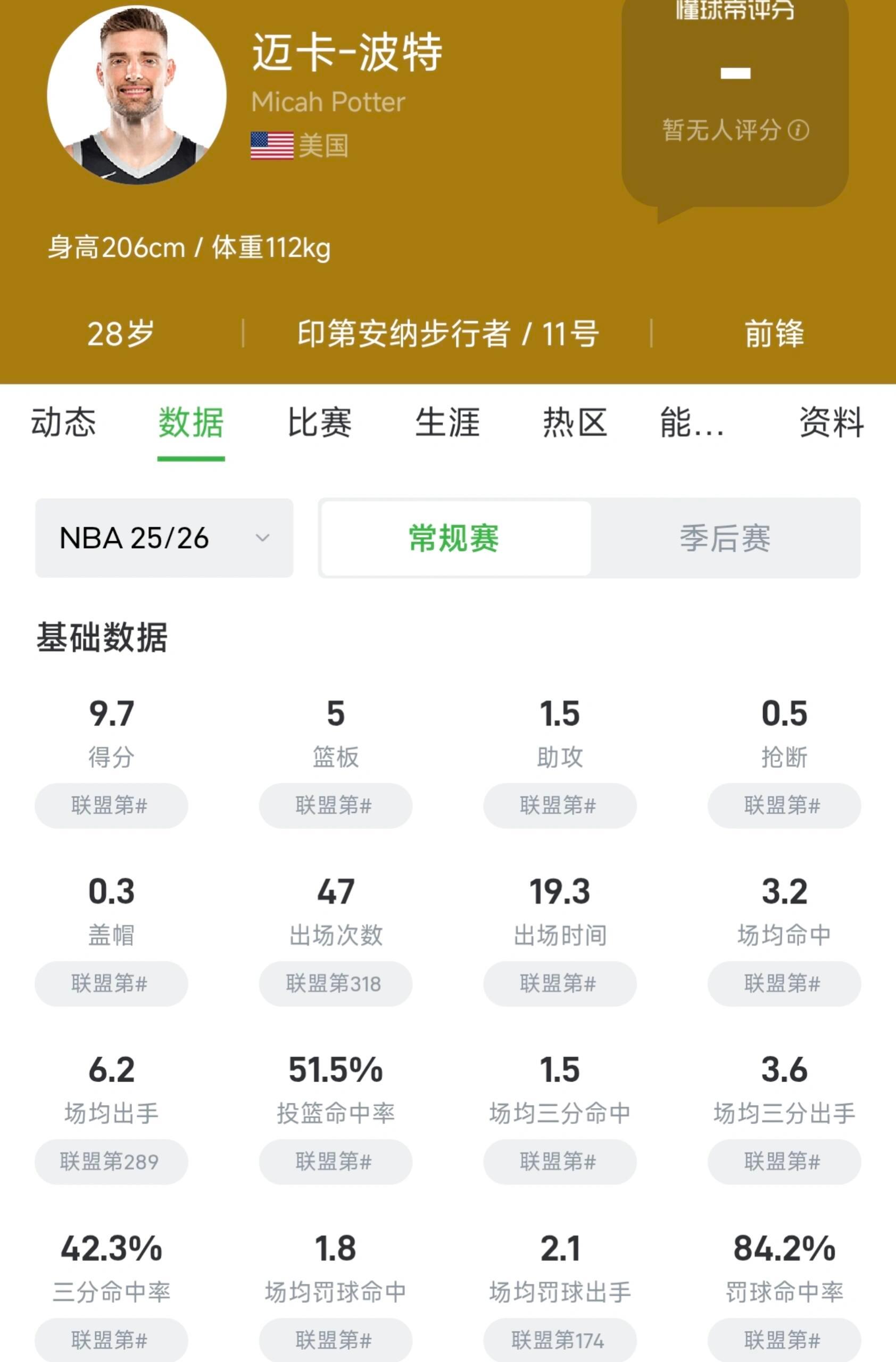 还签中锋？新赛季杨瀚森估计没有出场时间了。开拓者官方宣布，球队认领了被步行者裁掉