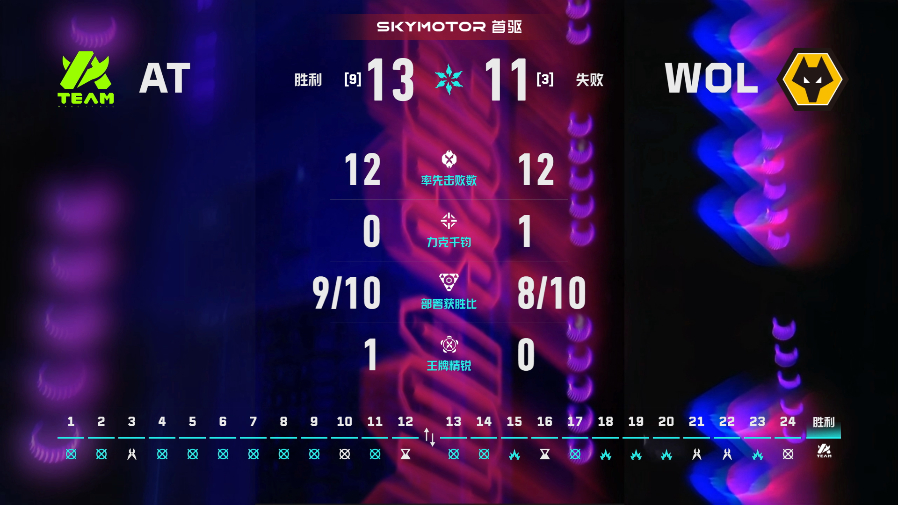 AT生死战对阵WOL2026VCTCN第二赛段无畏契约电竞2026 VCT CN