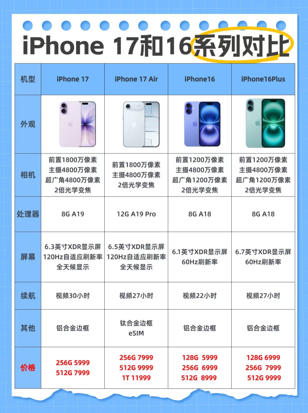 苹果iPhone17和16系列参数对比，怎么选？