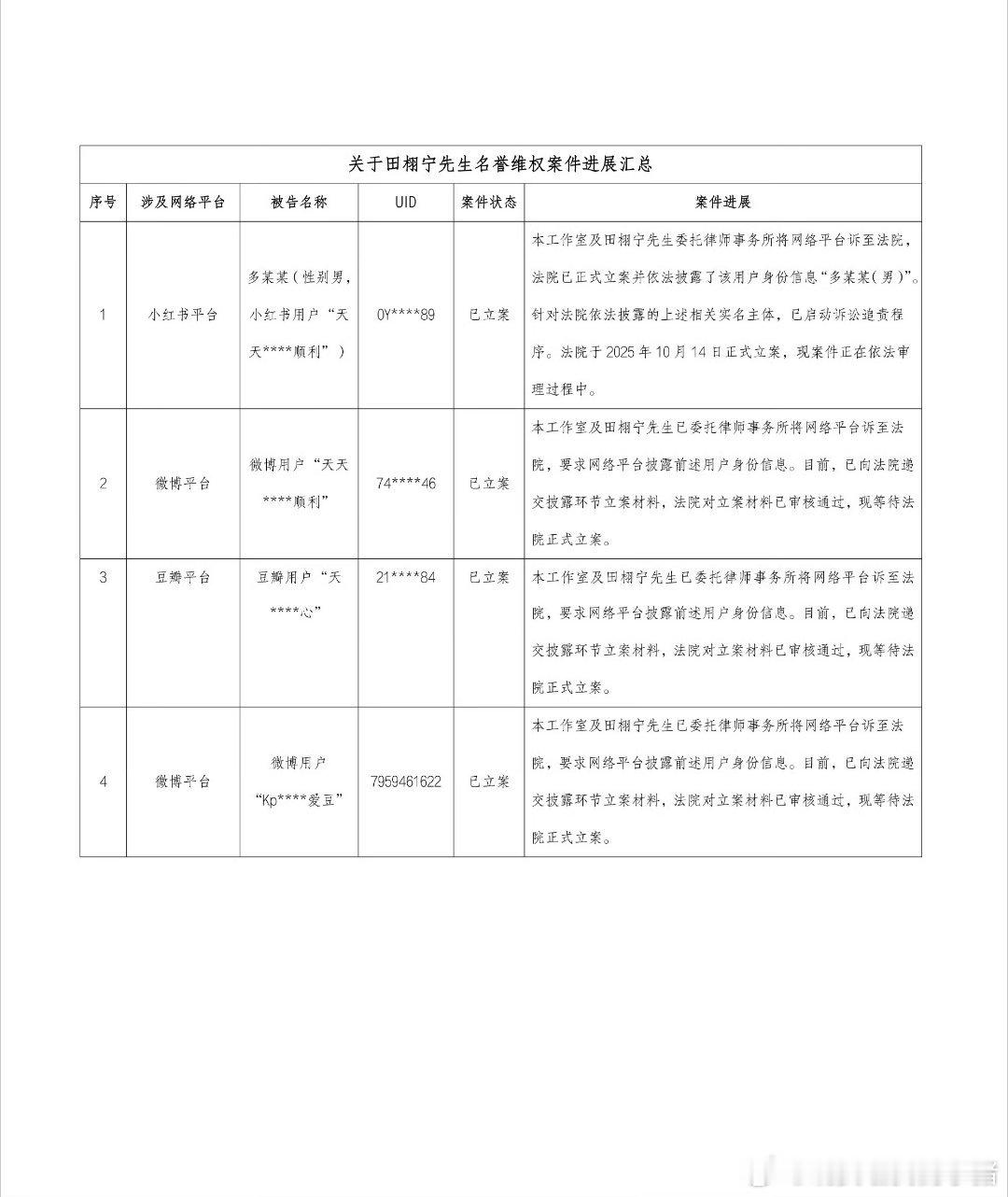 田栩宁工作室告黑了，已经维权取证了 ​​​