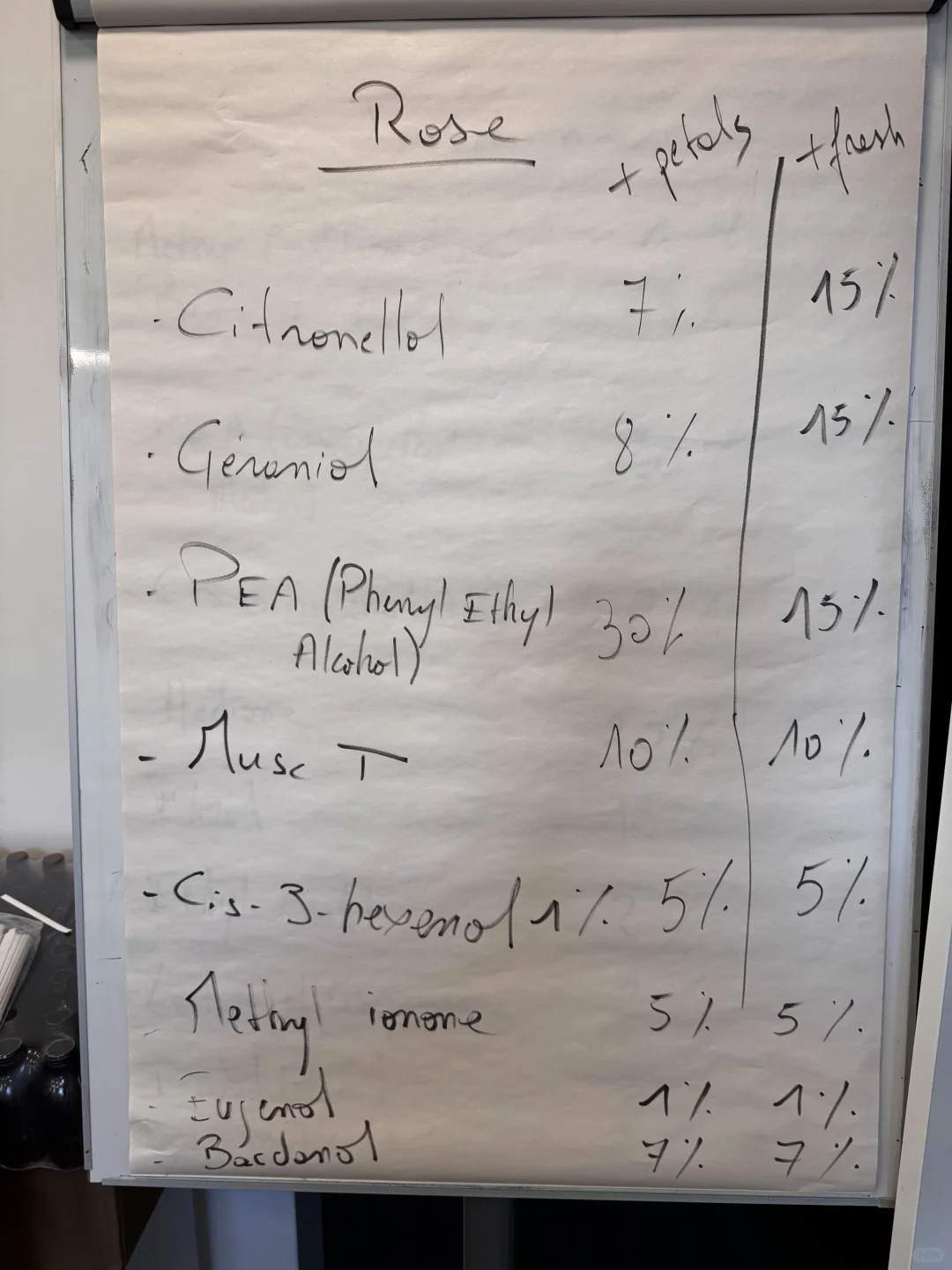 知识是最好的奢侈品，巴黎香水学院结业啦