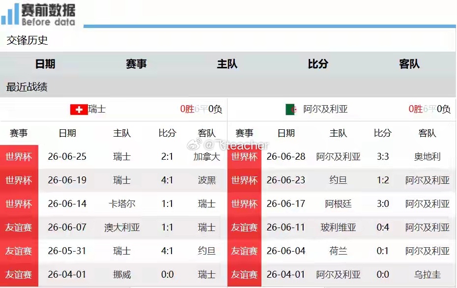 瑞士vs阿尔及利亚欧非大战前瞻：瑞士硬碰阿尔及利亚，扎卡马赫雷斯成为胜负关键7月