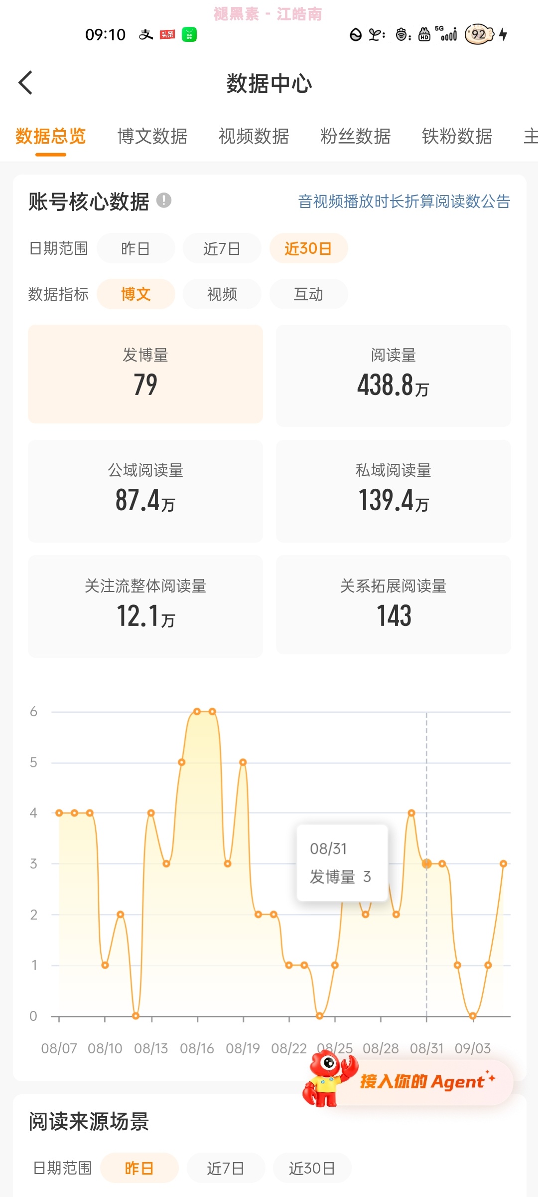 看见ydl好心酸[微笑] ​​​