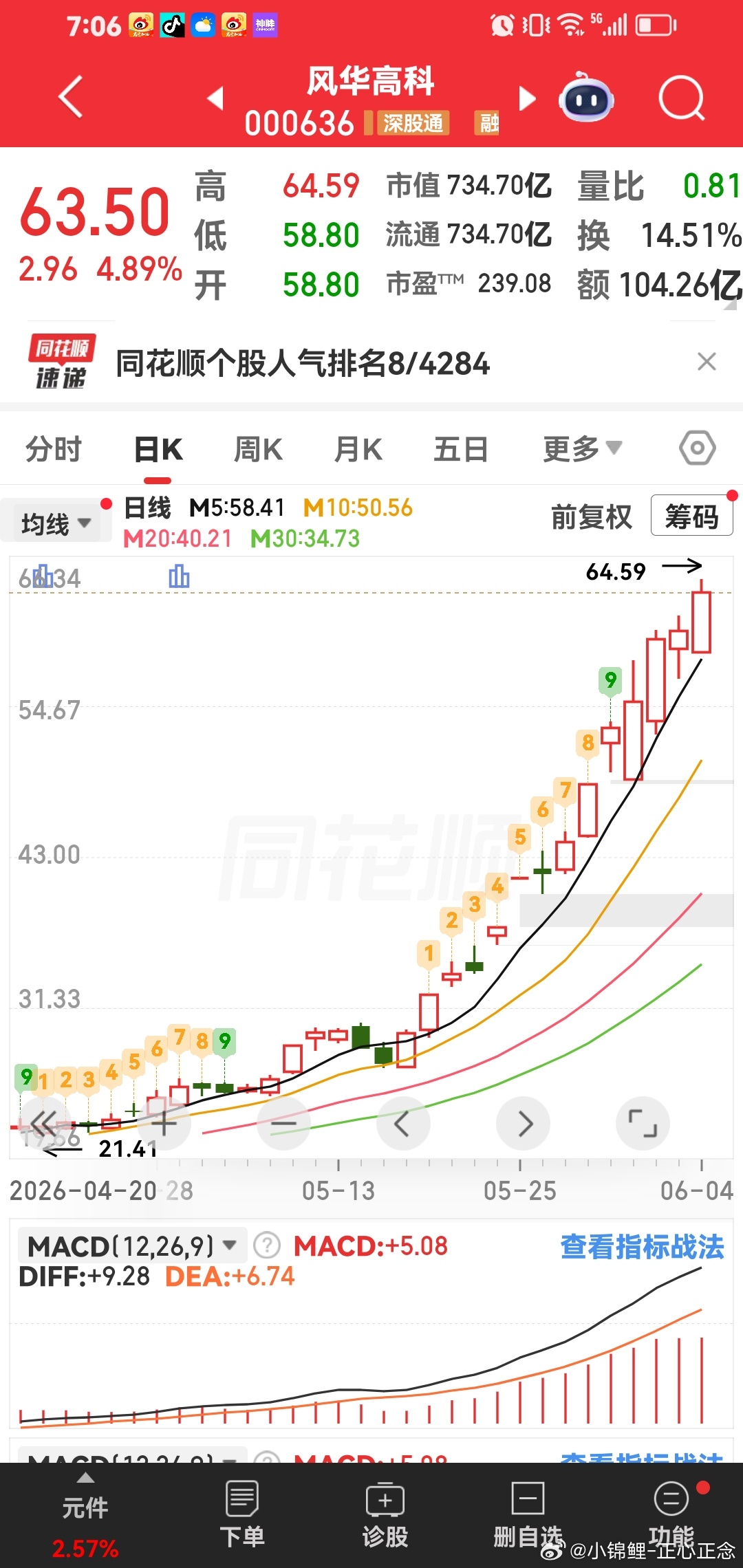 风华高科，这个是走的很稳的趋势大牛股。每天低开高走，稳如泰山，一样幸福。