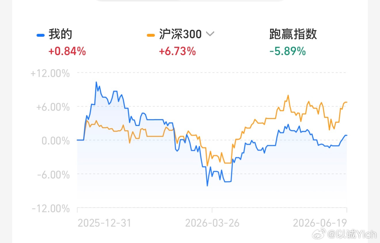 牛市真的能学到很多东西分享一个观点，你再喜欢一家公司，你买股票是为了赚钱，不要跟