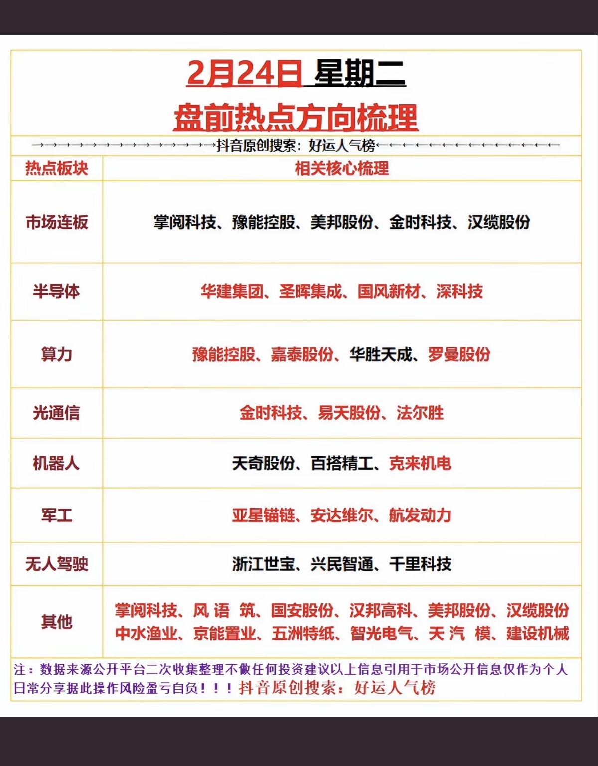 2.24周二  市场热点+投资方向！

1.半导体，存储芯片
2.算力租赁
3.