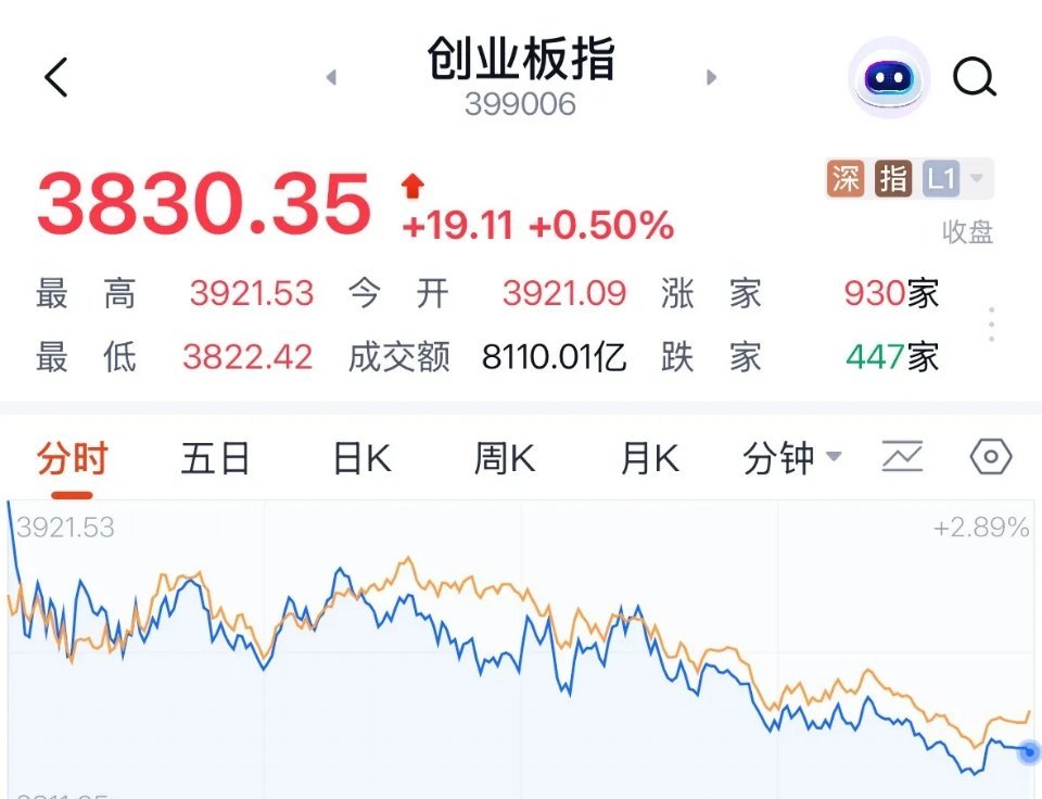A股科技股今日三类走势推演，量化资金将如何抉择？6月12日周五，全球科技板块集体