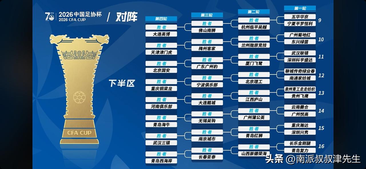 中国足协杯抽签完成，上半区强队集中，下半区卫冕冠军能否一路长虹足协杯排名 足协杯