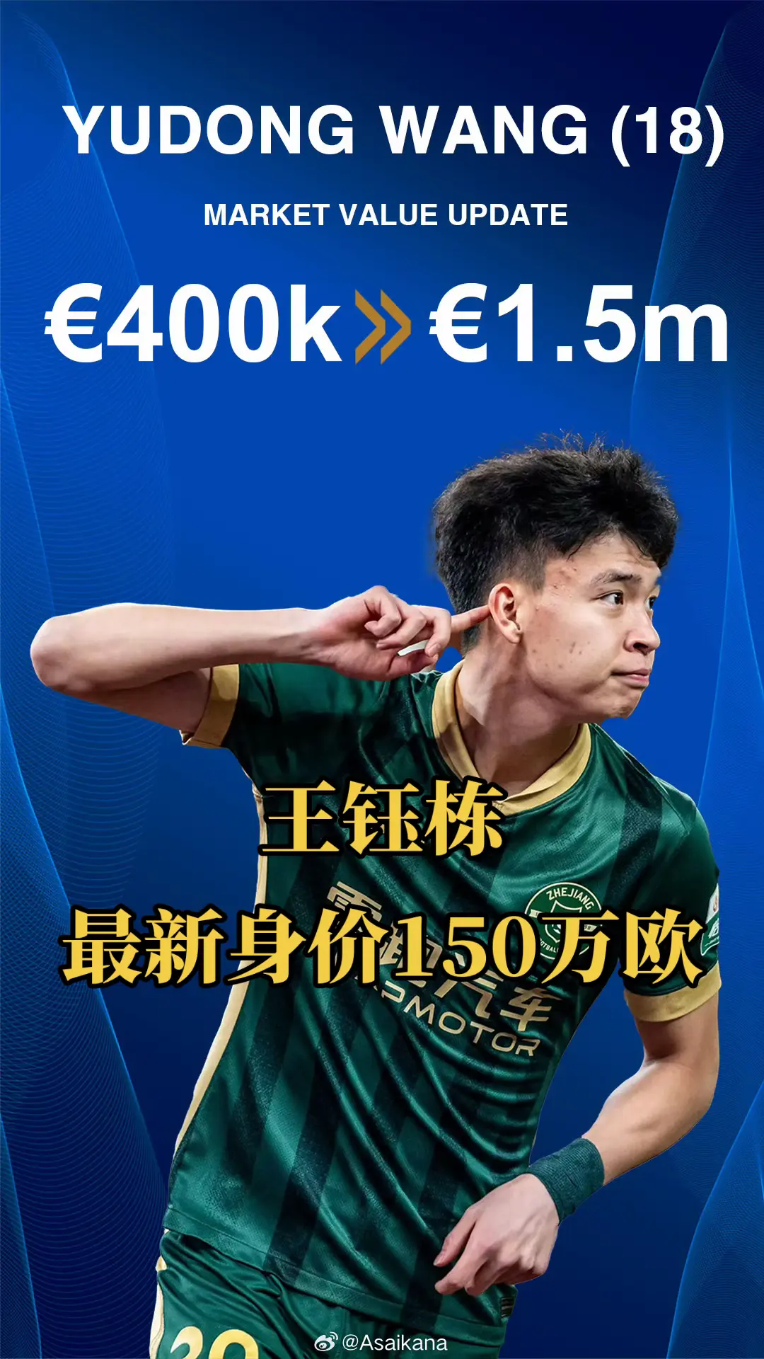 在历史上，18岁以下（含）的中国球员还从未有过如此高的身价。此前的前五...