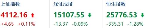 五一节后，这波牛市会开始起爆吗？

今天沪指站上了4100点，两市成交额放大到了