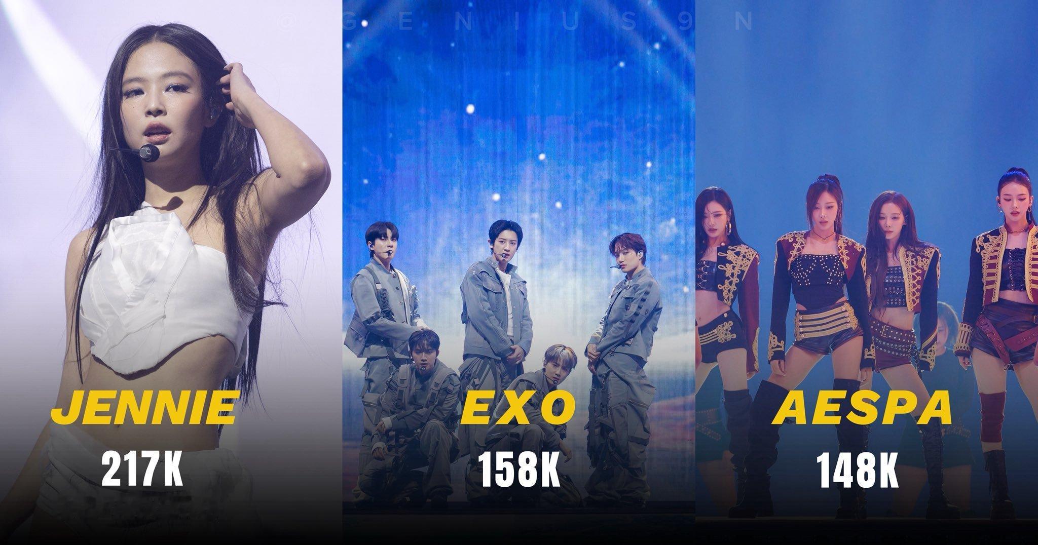 2025年MMA实时观看人数最多的舞台表演（仅1thek 1个频道）Jennie