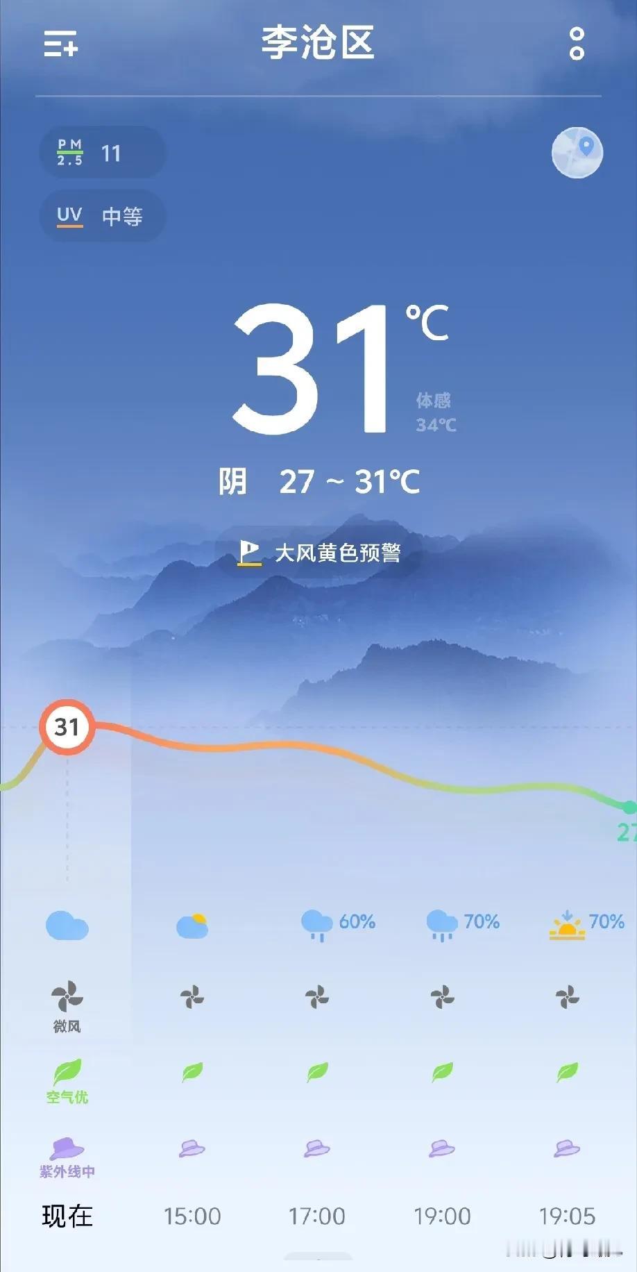 说好的大雨呢？预报的暴雨呢？在青岛等了一天暴雨，结果出大太阳了！

昨天，青岛发