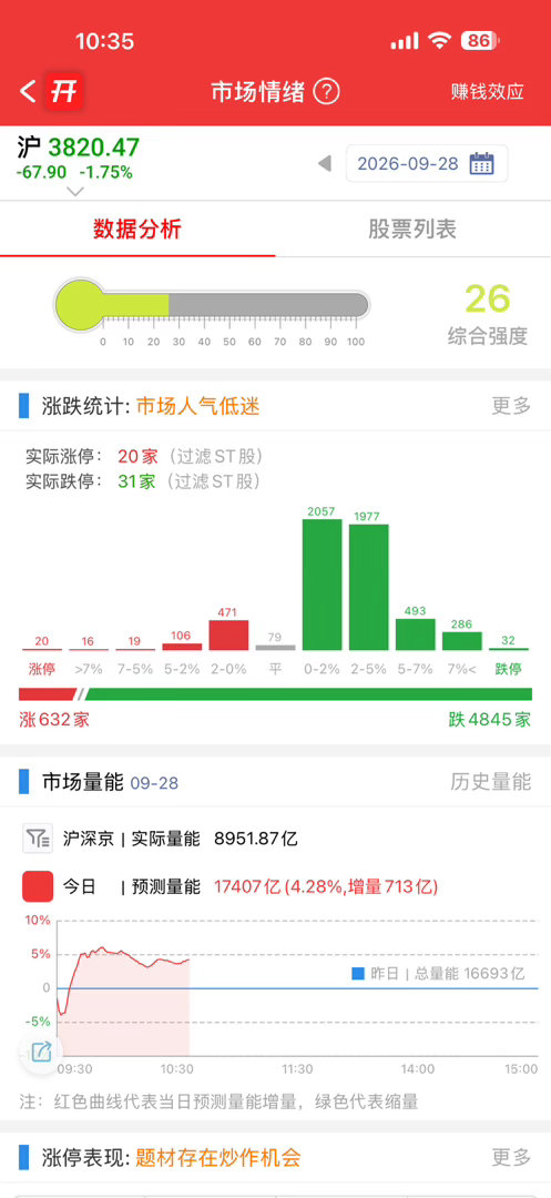 这行情，🐶看了都得摇头[污] ​​​